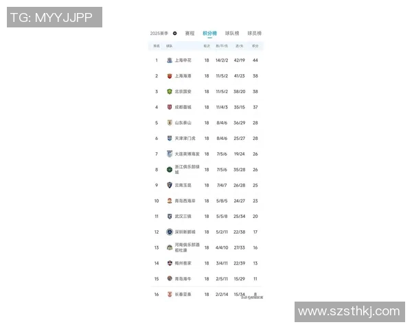 上海篮球队强势领跑冠军赛积分榜目前积分高达89分 上海篮球队强势领跑冠军赛积分榜目前积分高达89分