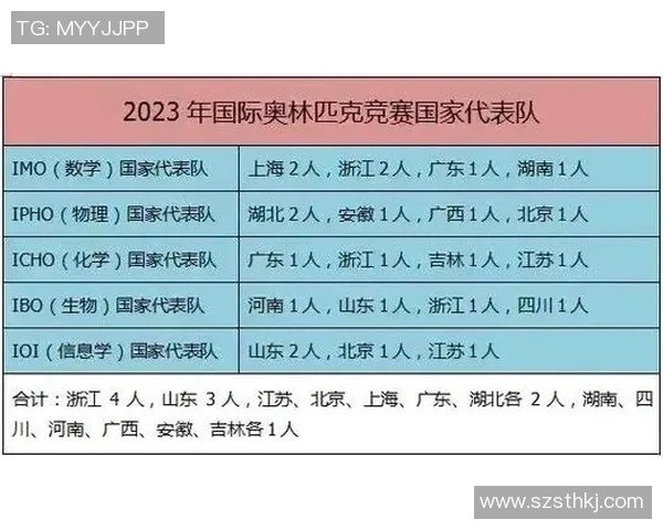 西安排球队在排球团队协作排行榜中荣获第六名的荣耀与成就分析 西安排球队在排球团队协作排行榜中荣获第六名的荣耀与成就分析