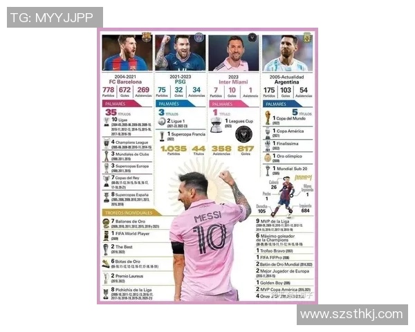 梅西的足球传奇之路与他在国际舞台上的辉煌成就分析