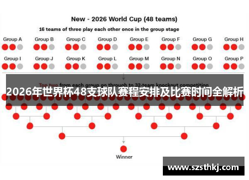 2026年世界杯48支球队赛程安排及比赛时间全解析