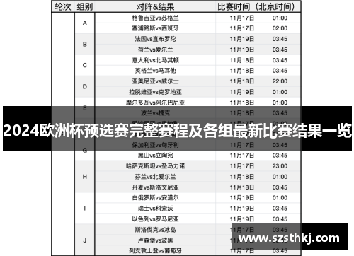 2024欧洲杯预选赛完整赛程及各组最新比赛结果一览