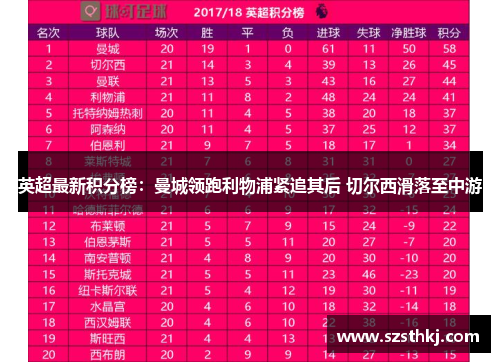 英超最新积分榜：曼城领跑利物浦紧追其后 切尔西滑落至中游